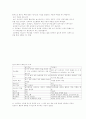 아동복지의 여러 개념 7페이지