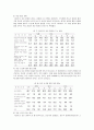 청소년 자살 7페이지