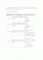 교육의 사회학 기초 51페이지