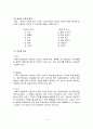 웩슬러 지능검사 4페이지