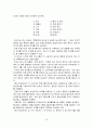 웩슬러 지능검사 10페이지
