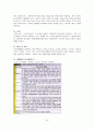 웩슬러 지능검사 15페이지