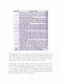 웩슬러 지능검사 17페이지