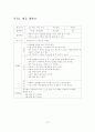 창의력 구성요소를 적용한 수업활동이 유아들의 창의적 탐구능력에 미치는 효과 10페이지