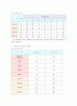 장기이식에 대하여 7페이지