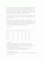 CJ(연혁, 경영진, 회사현황, 주요계약, 재무재표) 3페이지
