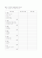 [사회과학] 결혼준비교육 프로그램 5페이지