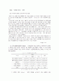 공기업(EBS)의 경영과 관리 15페이지