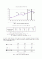 거시경제변수로 살펴본한국경제의 고찰 22페이지
