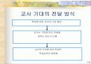 피그말리온효과와 교육적 적용 14페이지