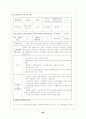 우리나라 정신장애인 서비스의 문제점 및 개선방안 21페이지