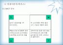 [마케팅원론]비타 500 마케팅 강화방안 8페이지