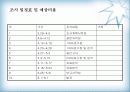 [마케팅원론]비타 500 마케팅 강화방안 19페이지