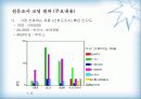 [마케팅원론]비타 500 마케팅 강화방안 20페이지