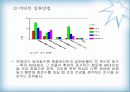 [마케팅원론]비타 500 마케팅 강화방안 21페이지