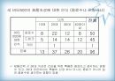 [마케팅원론]비타 500 마케팅 강화방안 23페이지