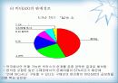 [마케팅원론]비타 500 마케팅 강화방안 25페이지