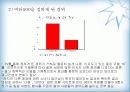 [마케팅원론]비타 500 마케팅 강화방안 26페이지