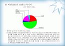 [마케팅원론]비타 500 마케팅 강화방안 27페이지