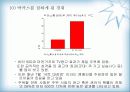 [마케팅원론]비타 500 마케팅 강화방안 29페이지