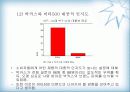 [마케팅원론]비타 500 마케팅 강화방안 30페이지