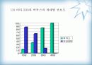 [마케팅원론]비타 500 마케팅 강화방안 32페이지