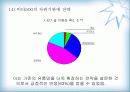 [마케팅원론]비타 500 마케팅 강화방안 33페이지