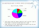 [마케팅원론]비타 500 마케팅 강화방안 34페이지