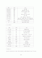 [사업계획서]꽃가게 창업계획서 6페이지