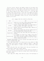 구성주의 이론의 현장 적용방안 연구 18페이지