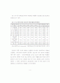 직무특성이 직무만족에 미치는 영향-건설업체 전기분야를 중심으로- 14페이지