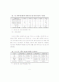 직무특성이 직무만족에 미치는 영향-건설업체 전기분야를 중심으로- 15페이지
