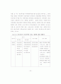 직무특성이 직무만족에 미치는 영향-건설업체 전기분야를 중심으로- 32페이지
