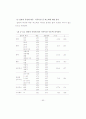 직무특성이 직무만족에 미치는 영향-건설업체 전기분야를 중심으로- 73페이지