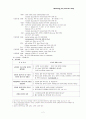 성인간호학실습 CRF CASE 2페이지