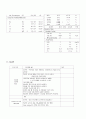 탈장(hernia)에 관해 7페이지