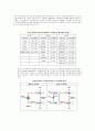 에어컨과 냉방의 원리 11페이지