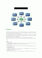 에어컨과 냉방의 원리 23페이지