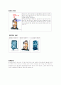 에어컨의 작동 원리 2페이지
