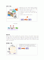 에어컨의 작동 원리 3페이지