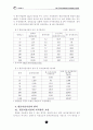 빗물이용의 경제성 분석 4페이지