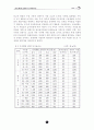 빗물이용의 경제성 분석 5페이지