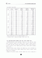 빗물이용의 경제성 분석 6페이지