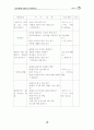 빗물이용 시설 활용 및 물 절약 교육 사례 7페이지
