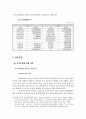 국민건강보험제도의 현황 및 문제점 (-의약분업의 정책결정과정과 관련하여...) 18페이지