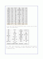 CRM의 개념분석과 기업적용사례 14페이지