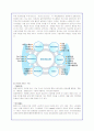 CRM의 개념분석과 기업적용사례 17페이지