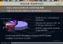 ㈜파라다이스 호텔의 마케팅 전략 분석 8페이지