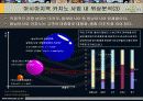 ㈜파라다이스 호텔의 마케팅 전략 분석 9페이지
