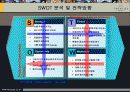 ㈜파라다이스 호텔의 마케팅 전략 분석 18페이지